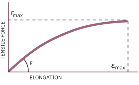 Defined physical properties in paperboard