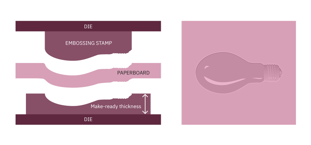 How to use embossing for your paperboard