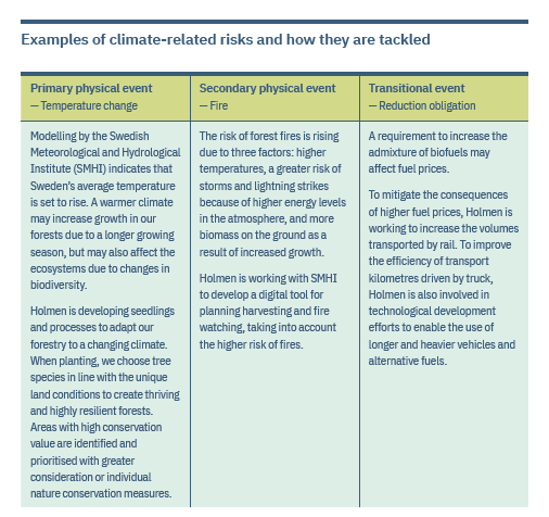 Holmen - Climate Risks And Opportunities