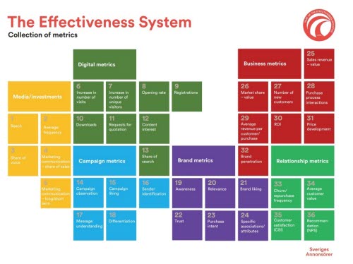 The Effectiveness System chart
