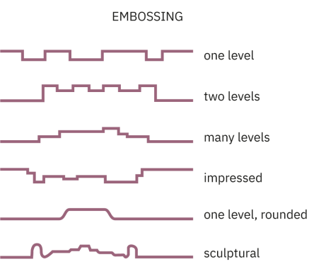 Single Line Embossing Pattern How to use embossing for your paperboard