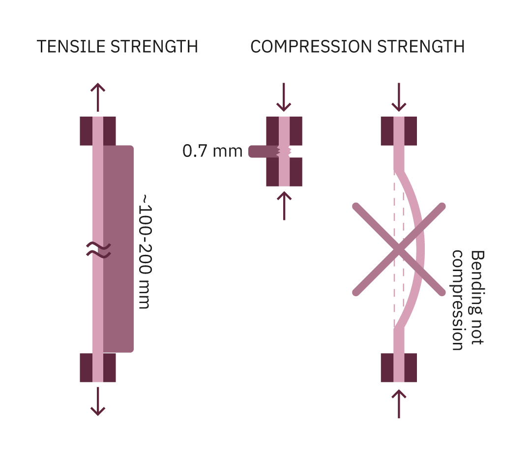 Defined physical properties in paperboard