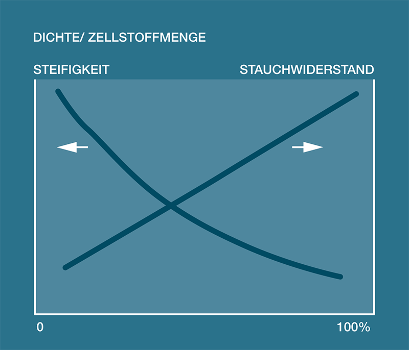 Paperboard Manual Holmen