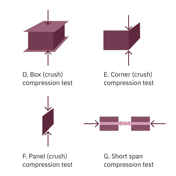 Creating your packaging with transport in mind