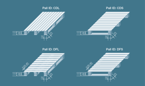 Illustration of different pallet types
