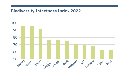 Singapore Biodiversity Index : National Biodiversity Centre – KUHC