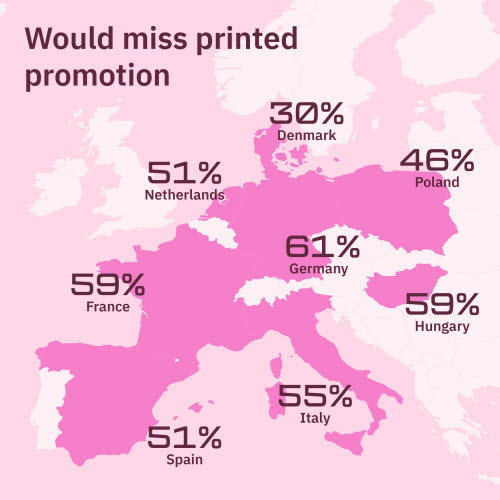 Map: how many would miss direct mail in different countries in Europe